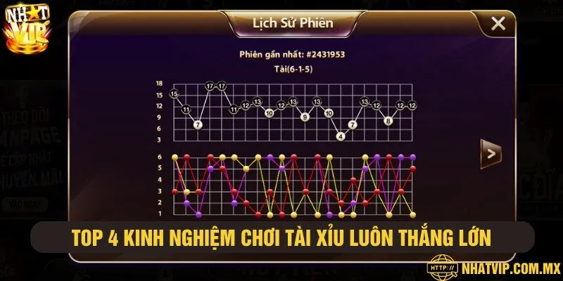 Kinh nghiệm chơi tài xỉu 100% thắng lớn