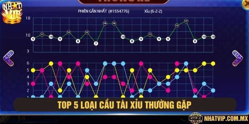 Phân loại cầu tài xỉu thường gặp 